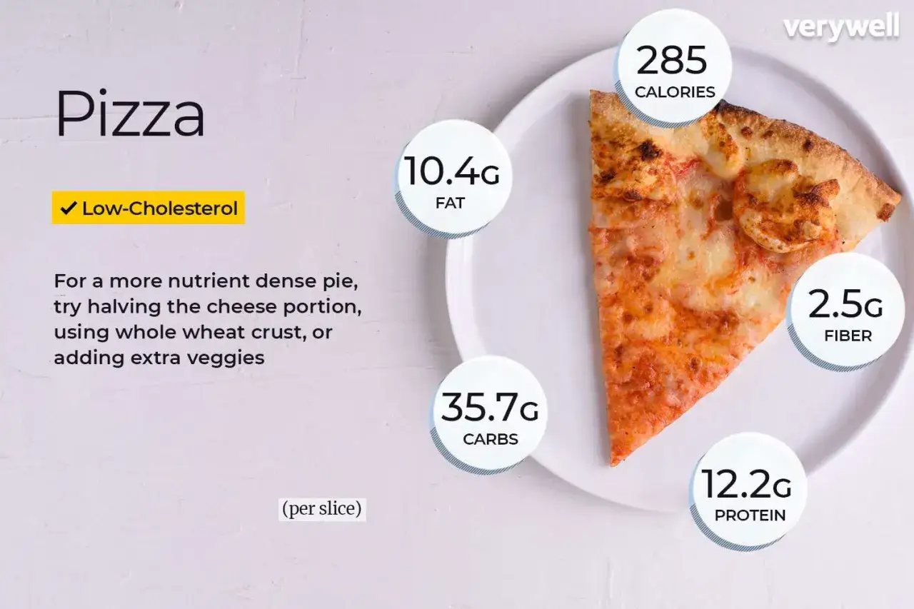 Ein St&uuml;ck Pizza hat 285 Kalorien, 10,4g Fett, 35,7g Kohlenhydrate, 12,2g Protein und 2,5g Ballaststoffe.