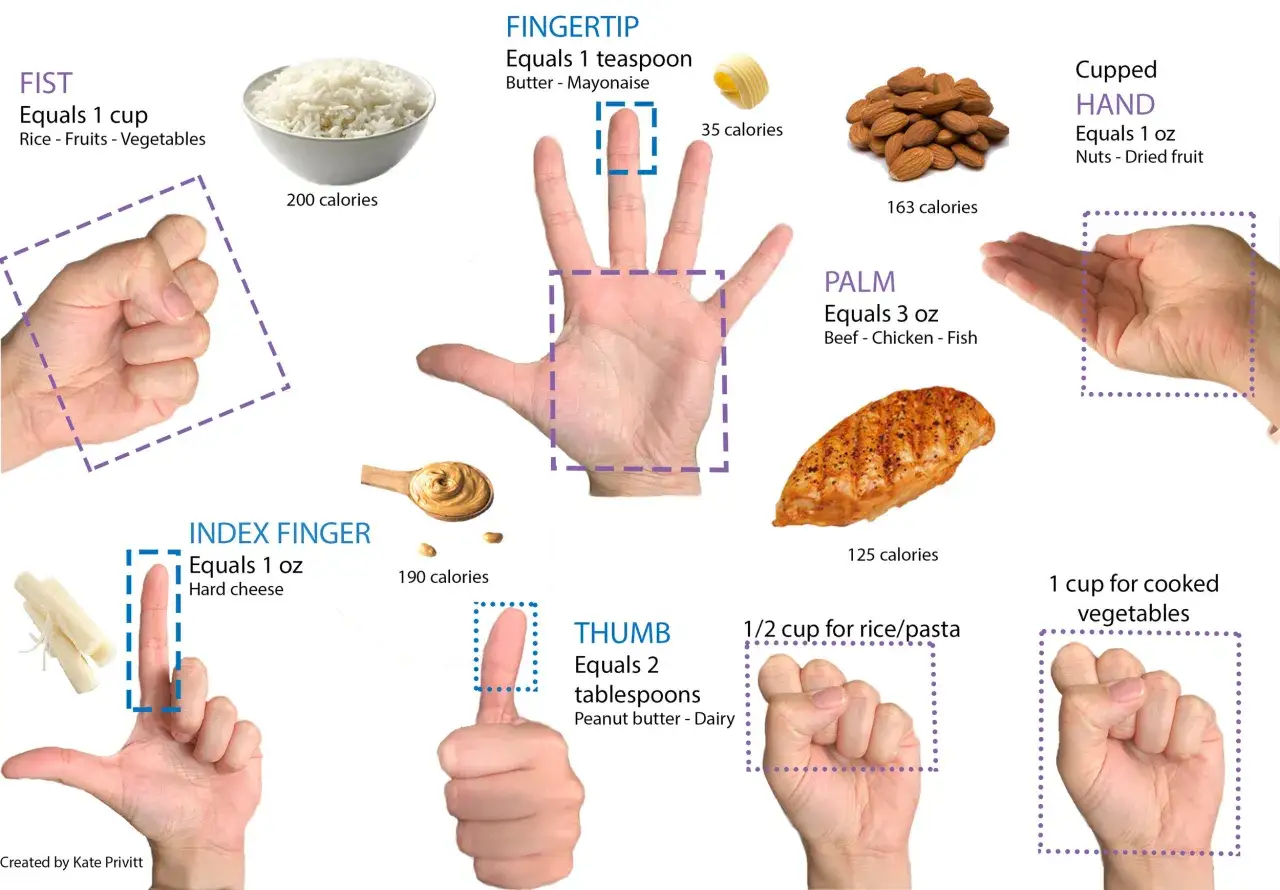 Handgesten als Portionsgr&ouml;&szlig;en: Faust f&uuml;r Reis/Nudeln pro Person, Daumen f&uuml;r Erdnussbutter, Handfl&auml;che f&uuml;r Fleisch.